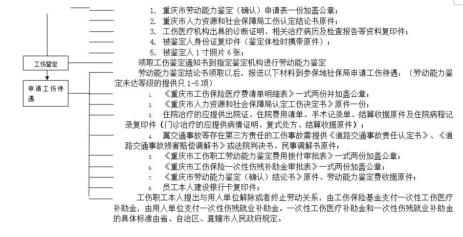 重慶社保增減員申報辦理指南_社保報銷流程 第4張 重慶社保增減員申報辦理指南_社保報銷流程 第4張