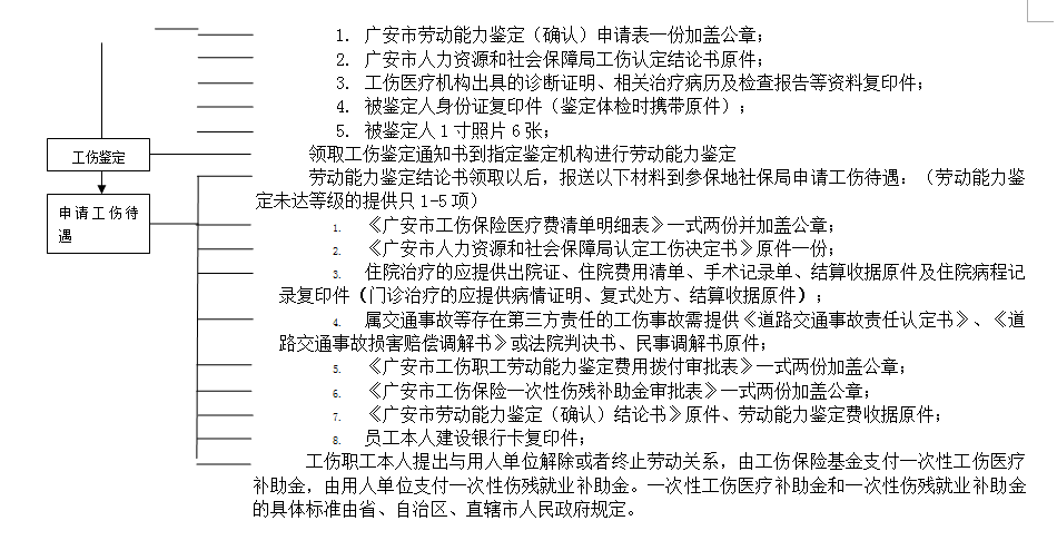 廣安社保增減員申報辦理指南_社保報銷流程 第3張 廣安社保增減員申報辦理指南_社保報銷流程 第3張
