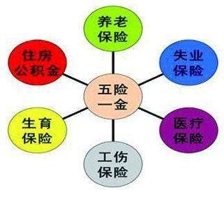 換個(gè)城市工作,社保公積金就白繳了? 第2張 換個(gè)城市工作,社保公積金就白繳了? 第2張