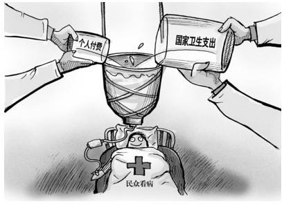 醫保報銷費用怎么算? 第1張 醫保報銷費用怎么算? 第1張