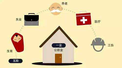 五險一金要繳多少? 第1張 五險一金要繳多少? 第1張