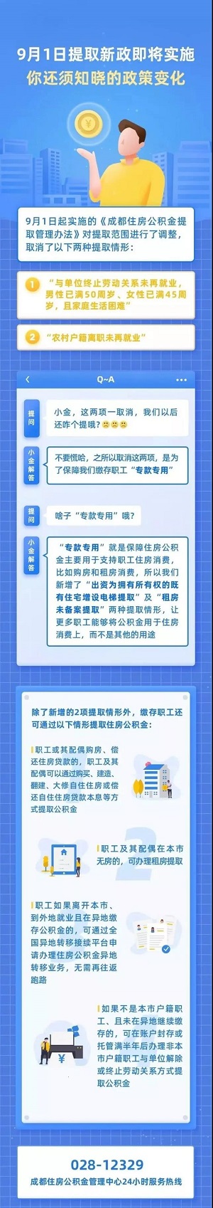 2019公積金提取新規 第1張 2019公積金提取新規 第1張