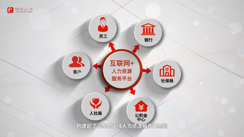 捷報(bào)!瑞方人力中標(biāo)成都天府軟件園 第3張 捷報(bào)!瑞方人力中標(biāo)成都天府軟件園 第3張