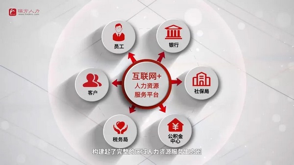 榮譽!!瑞方人力獲評2021年度成都市人力資源服務骨干企業 第4張 榮譽!!瑞方人力獲評2021年度成都市人力資源服務骨干企業 第4張