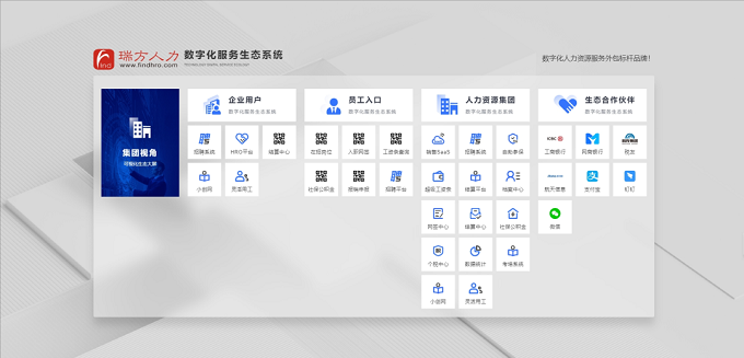 全新上線，瑞方人力官網升級更新，等你來體驗！ 第4張