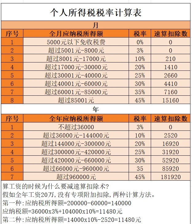 ?2025年度個人所得稅退稅操作指南 第1張 ?2025年度個人所得稅退稅操作指南 第1張